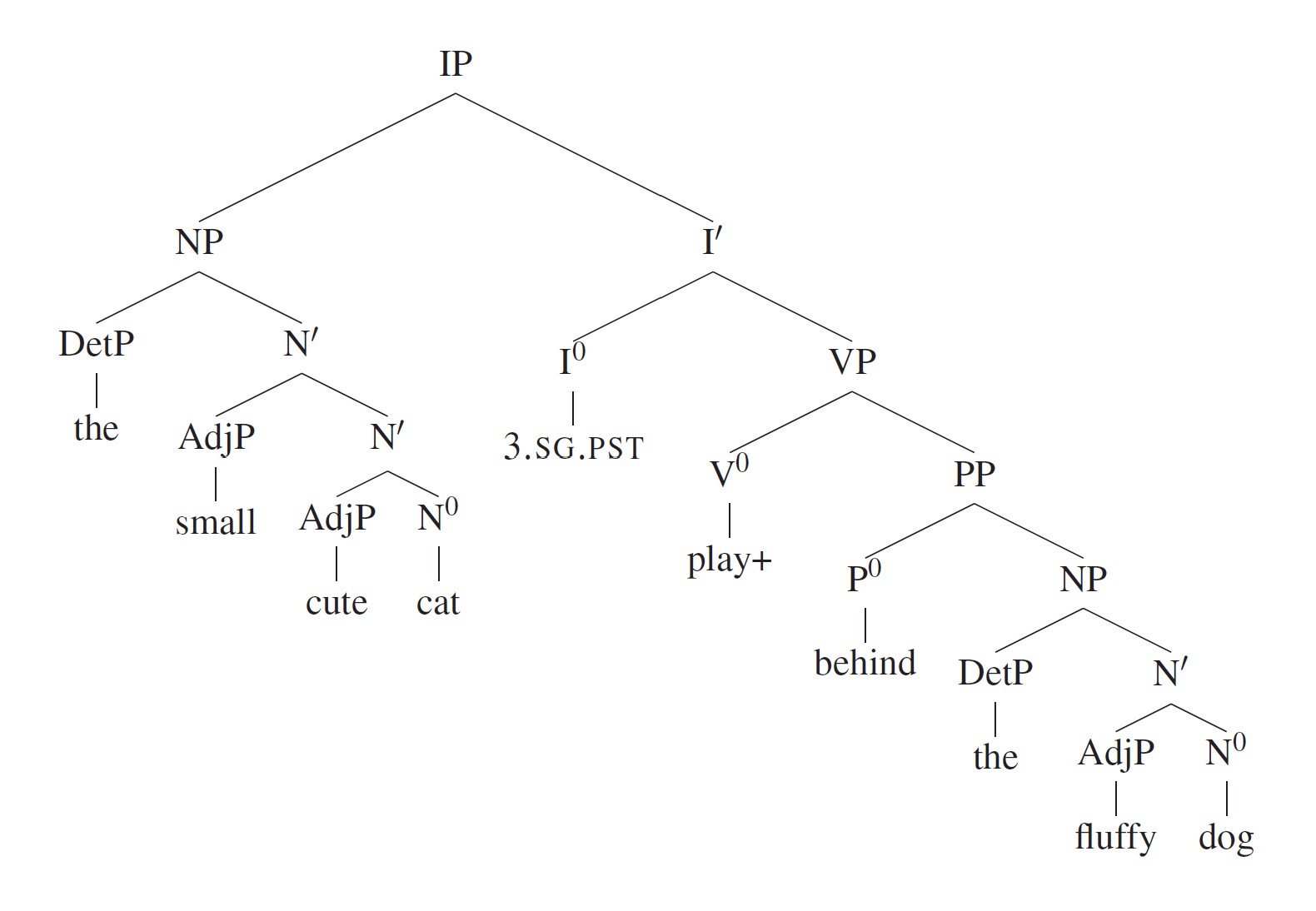 IP